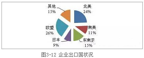 QQ截图20150720102813