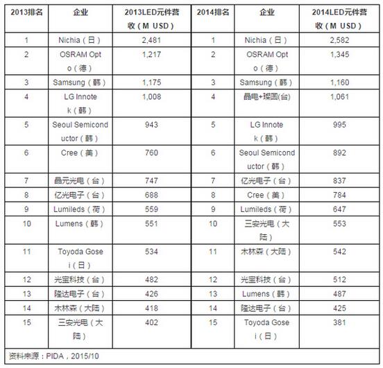 QQ截图20151125093149