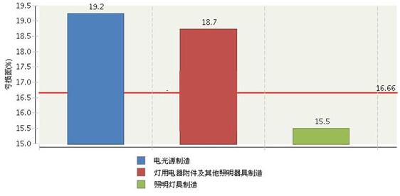 QQ截图20151229102008