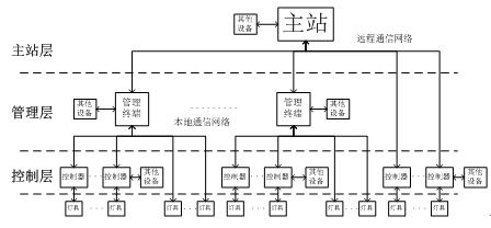 QQ截图20160428105809