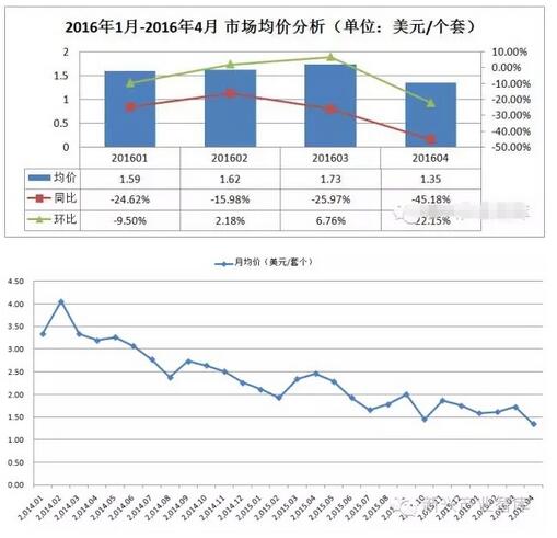 QQ截图20160719153837