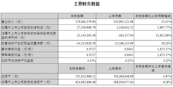 QQ截图20160809092739