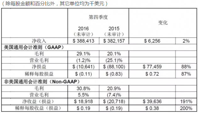 QQ截图20160817165951