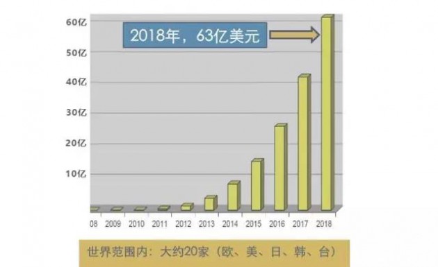 半导体行业复苏趋势不改 上市公司加码研发抢抓机遇