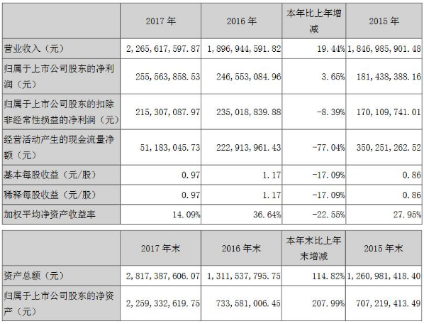 QQ截图20180418112123