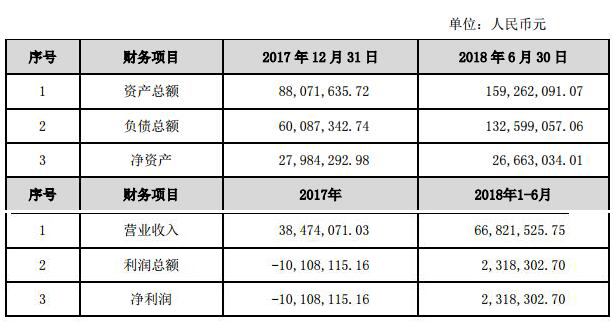 QQ截图20180809132406