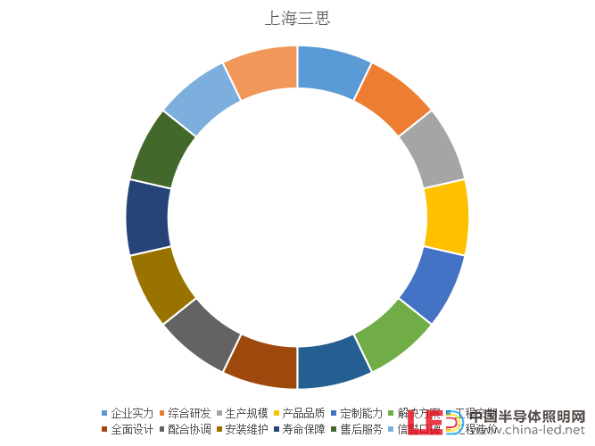 十大极限挑战：港珠澳大桥照明工程炼成记