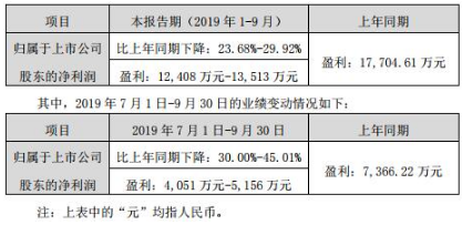 QQ截图20191014104520