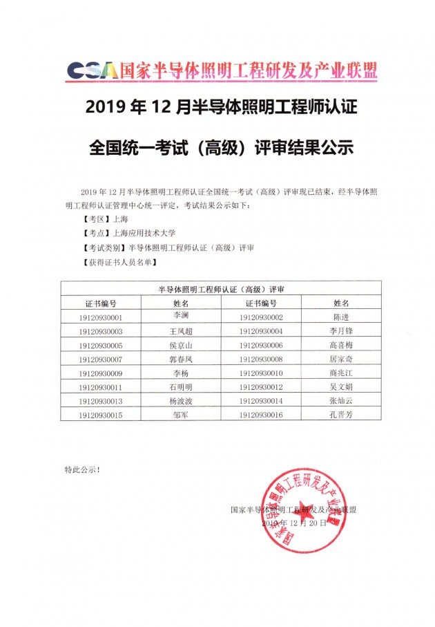 2019年12月半导体照明工程师认证全国统一考试（高级）评审结果公示