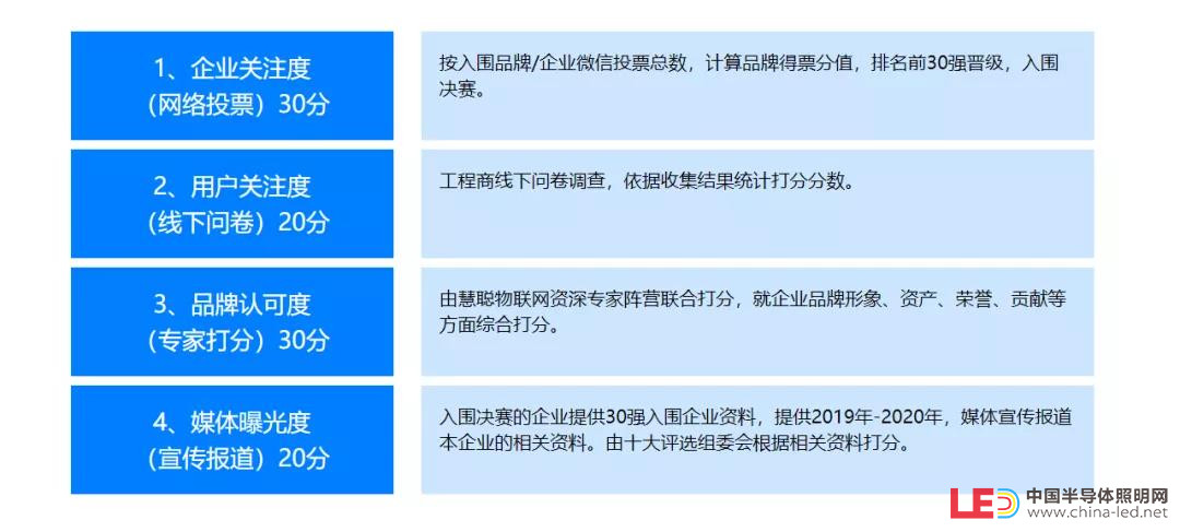 重磅丨“智联万物 共创新基”2020年（第十七届）中国物联网产业大会暨品牌盛会报名通道盛大开启！ 