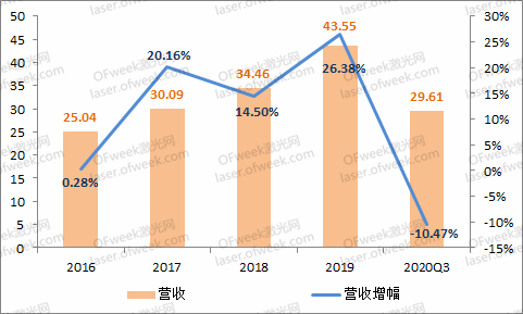 联建1