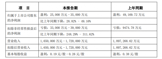 木林森1