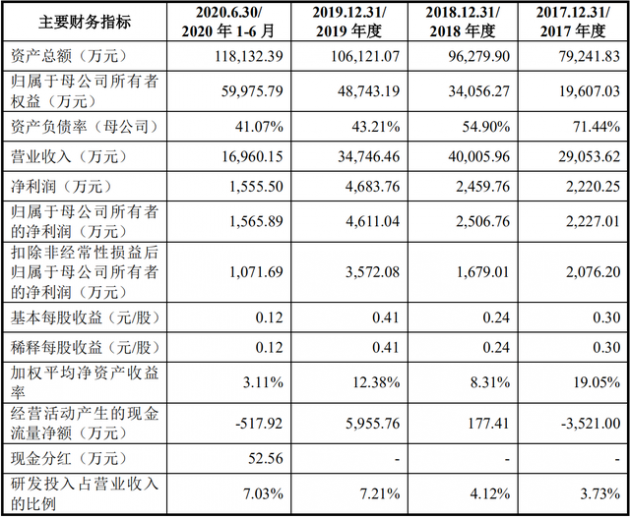 每日经济新闻2