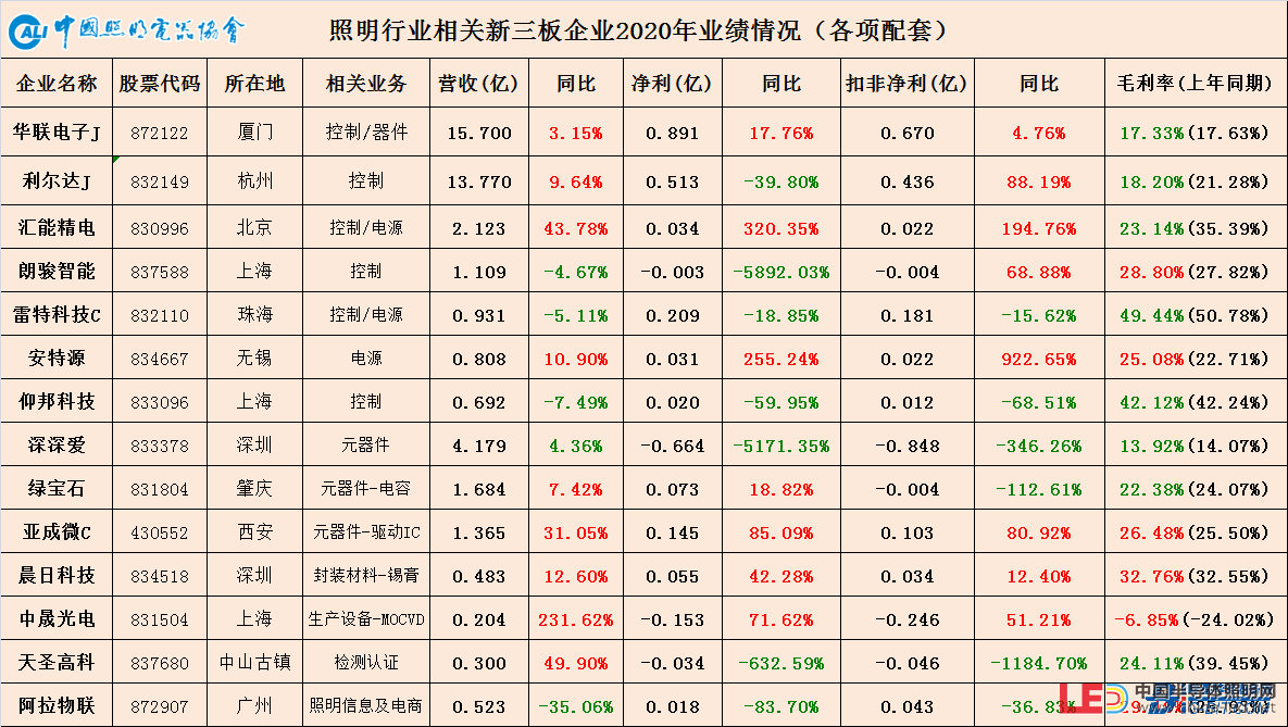 后疫情下，智能照明配套企业如何突出重围