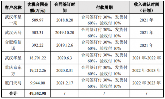 奥来德 1