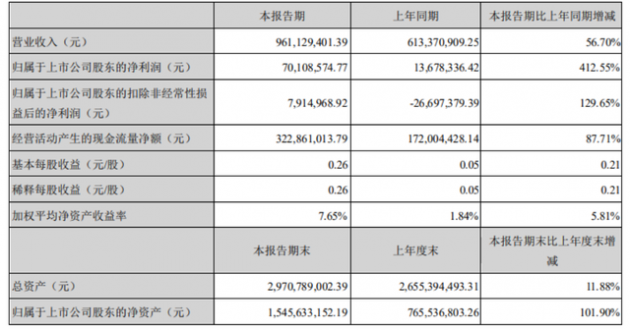 聚灿光电