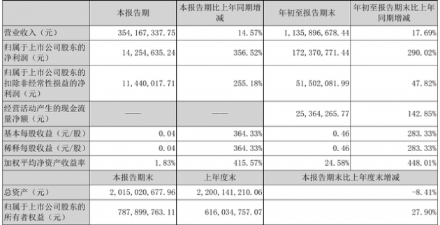 正业科技