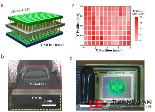 Micro LED微显示3