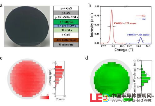 Micro LED微显示1