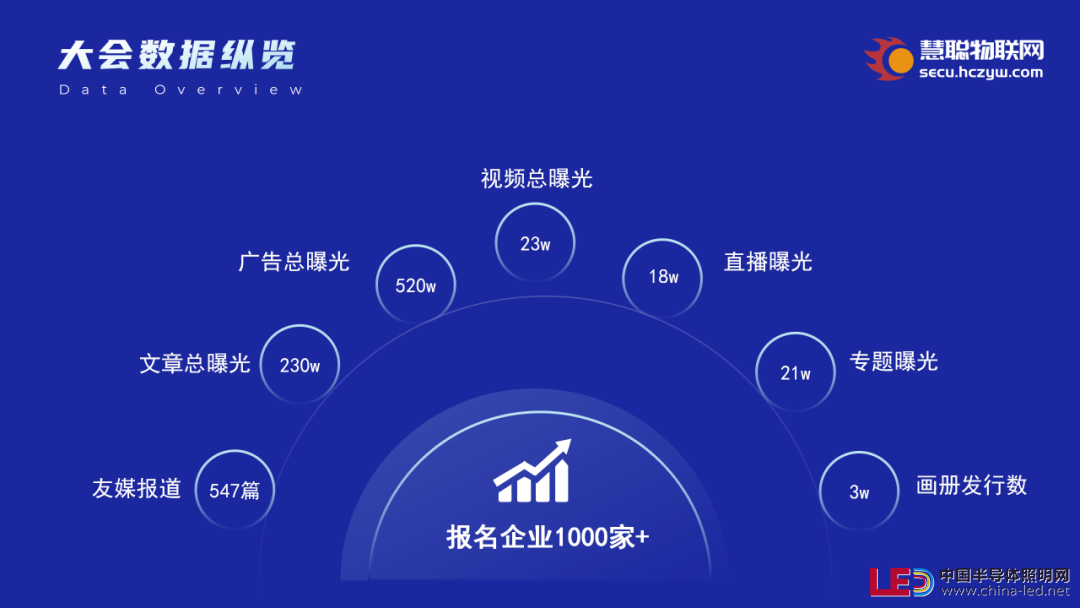 2024年中国物联网产业大会暨第21届慧聪品牌盛会——即将盛大启幕！