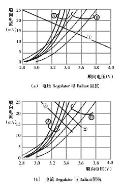  LED驱动技术的种类 - yqd - 电子电工驿站