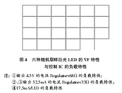  LED驱动技术的种类 - yqd - 电子电工驿站