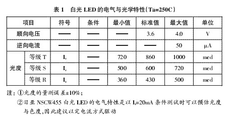  LED驱动技术的种类 - yqd - 电子电工驿站