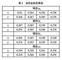  LED驱动技术的种类 - yqd - 电子电工驿站