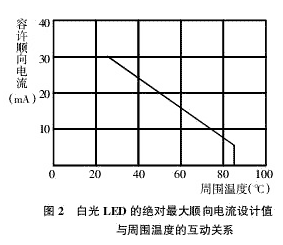  LED驱动技术的种类 - yqd - 电子电工驿站