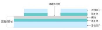 大功率LED散热基板 - LED散热,LED配件 - LED散热,LED配件