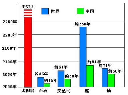 到底是交流电LED路灯还是太阳能LED路灯？ - 焦艳静 - 生产太阳能路灯