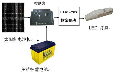 到底是交流电LED路灯还是太阳能LED路灯？ - 焦艳静 - 生产太阳能路灯