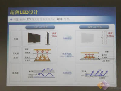 2.99cmӾ嶯 LED̽Ӫƪ