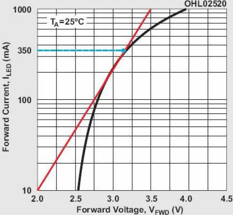 ͼ3OSRAM LW W5SMI-V