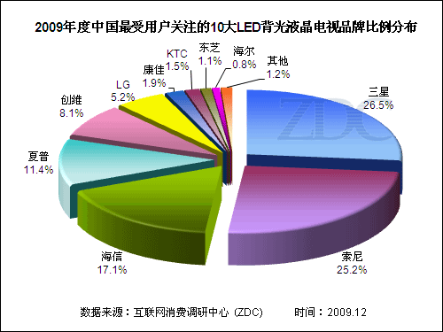 09ҺƷƷ LEDͻƷչ 