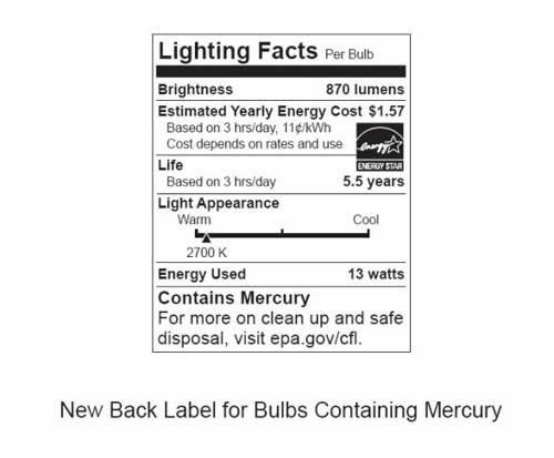 The new Lighting Facts label